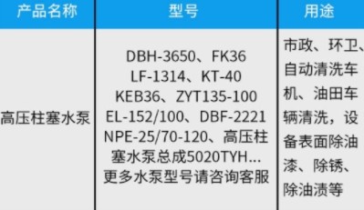 中聯環(huán)衛(wèi)車高壓水泵 中聯環(huán)衛(wèi)車高壓水泵