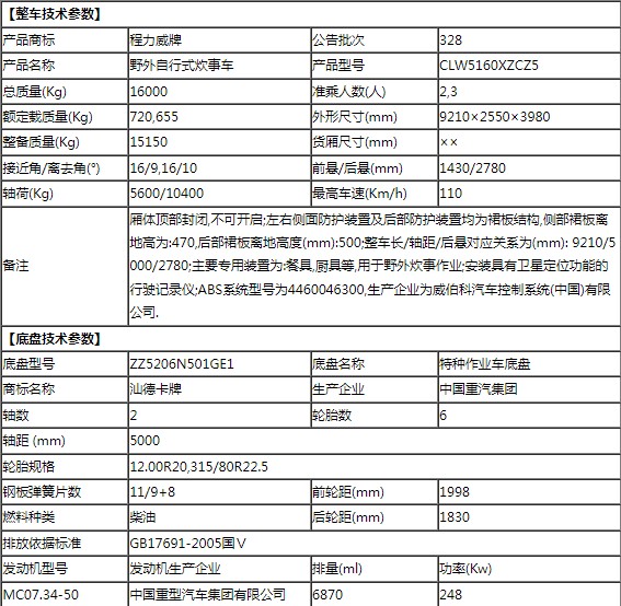 重汽汕德卡野外自行式炊事車(chē)整車(chē)技術(shù)參數(shù) 重汽汕德卡野外自行式炊事車(chē)整車(chē)技術(shù)參數(shù)